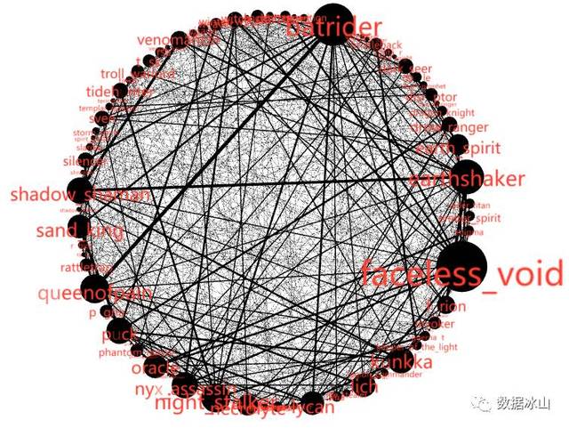 包含即时盘口官方发布赛后数据，表现引争议的词条