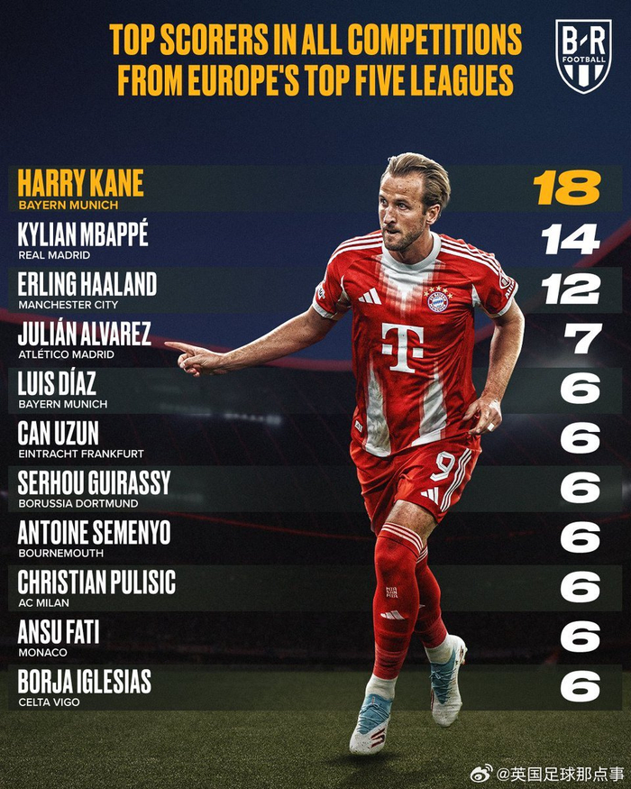 包含曼城血洗英格兰，哈里·凯恩关键制胜的词条